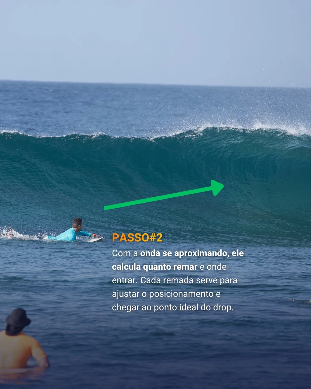 Surfista remando enquanto a onda se aproxima, com seta indicando a direção