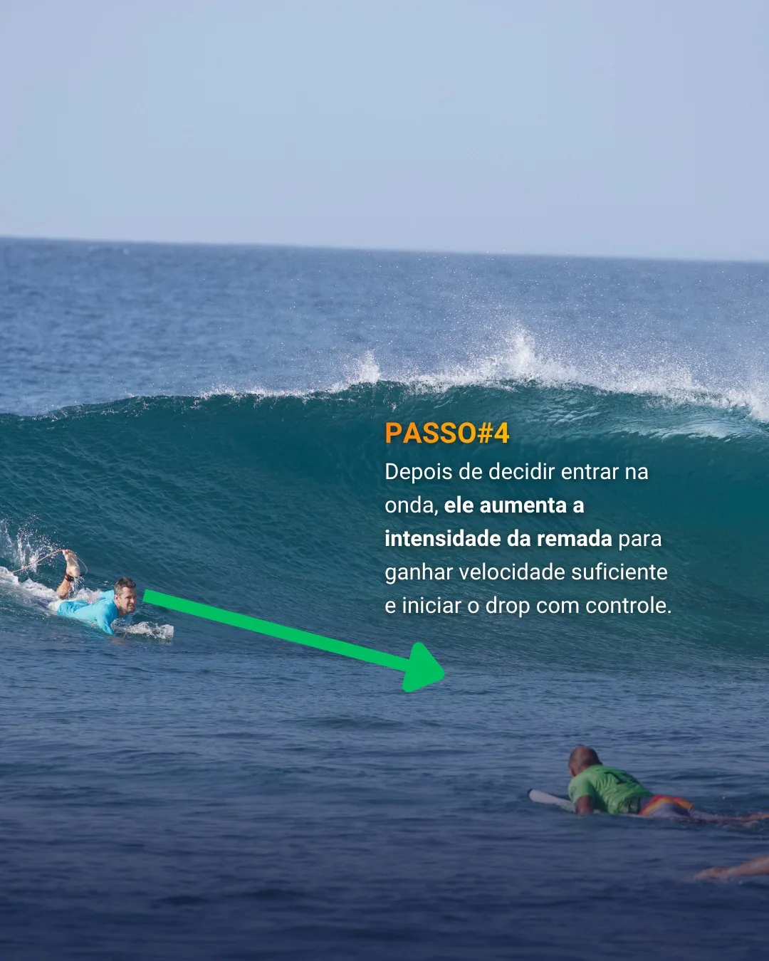 Surfista remando forte em direção à onda, com seta indicando a trajetória
