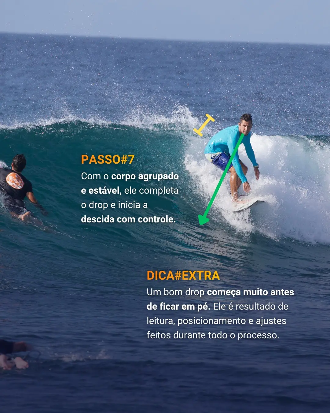 Surfista completando o drop de pé na onda, com seta indicando a descida