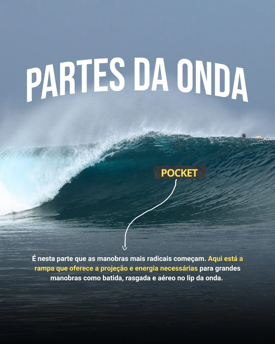 Onda com a etiqueta POCKET apontando a rampa ao lado da parte que quebra