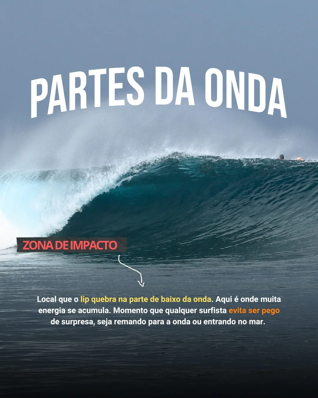 Onda com a etiqueta ZONA DE IMPACTO apontando a base da onda