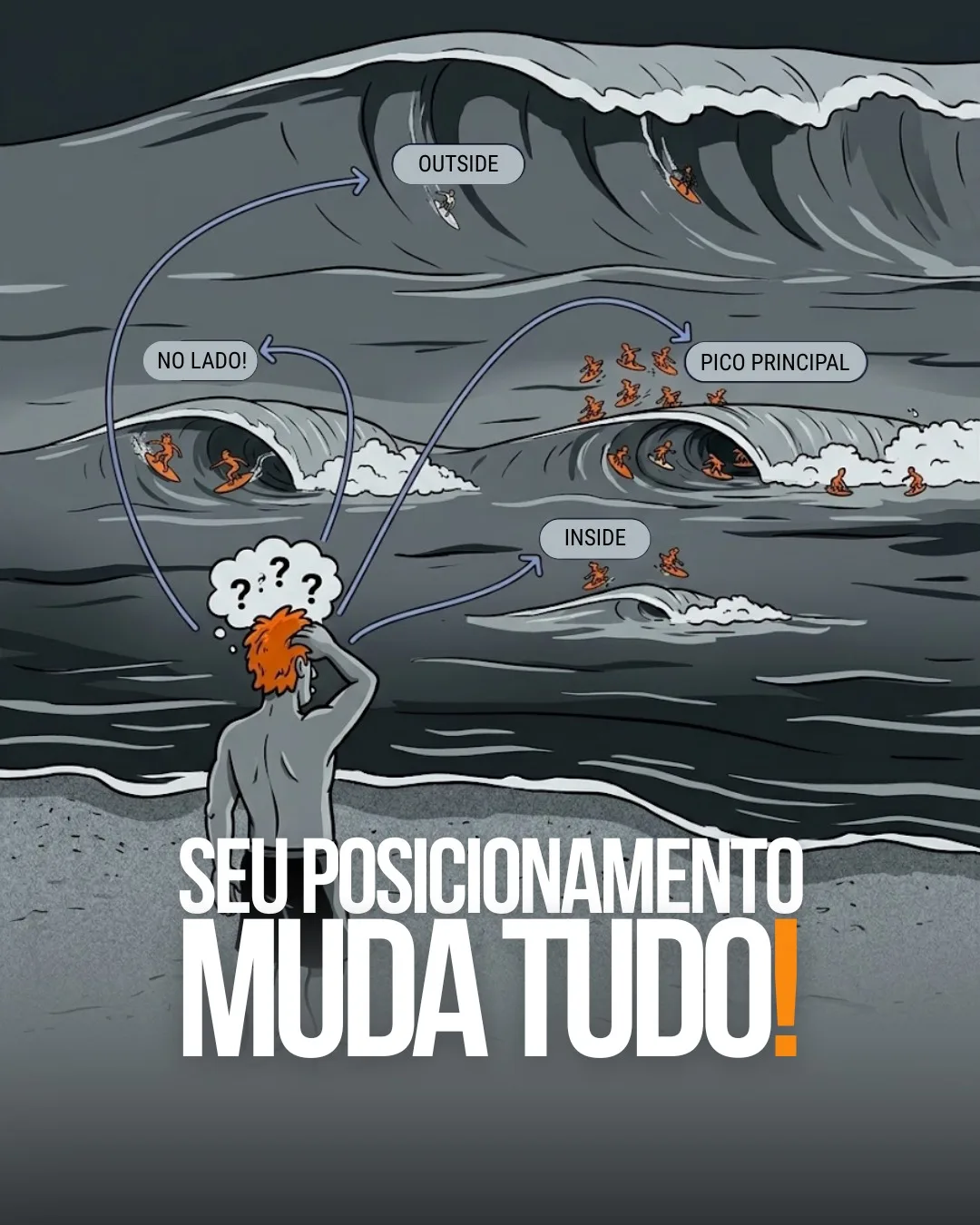 Ilustração de surfista na praia olhando o line-up dividido em outside, no lado, pico principal e inside