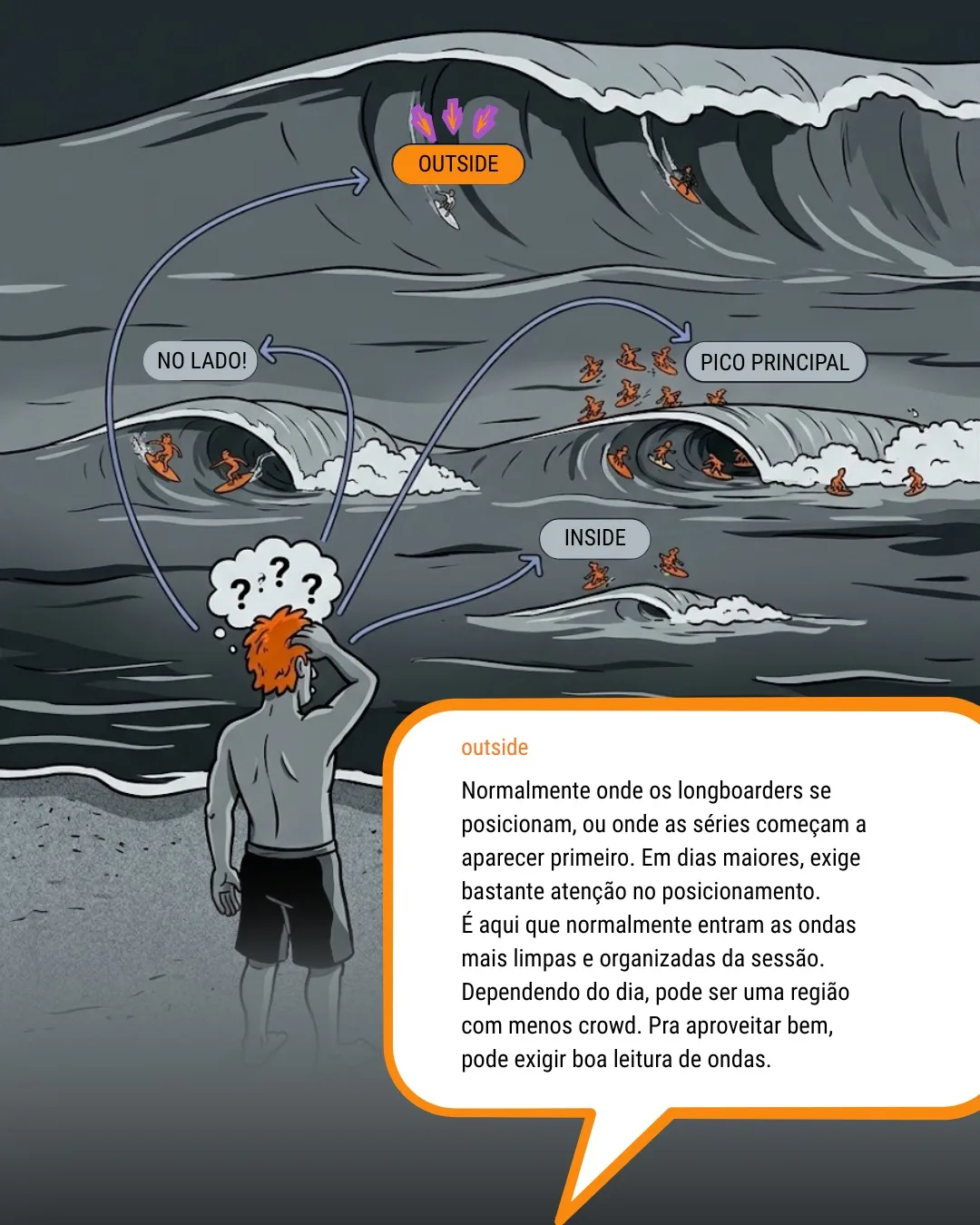 Ilustração do line-up com a região outside destacada