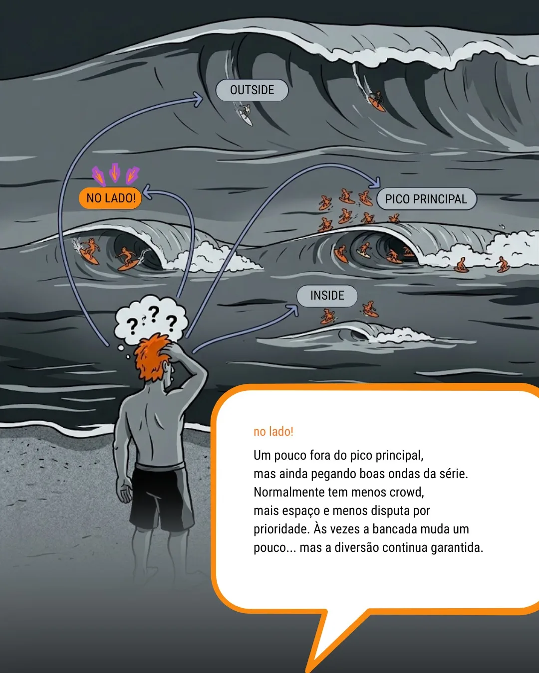 Ilustração do line-up com a região no lado destacada