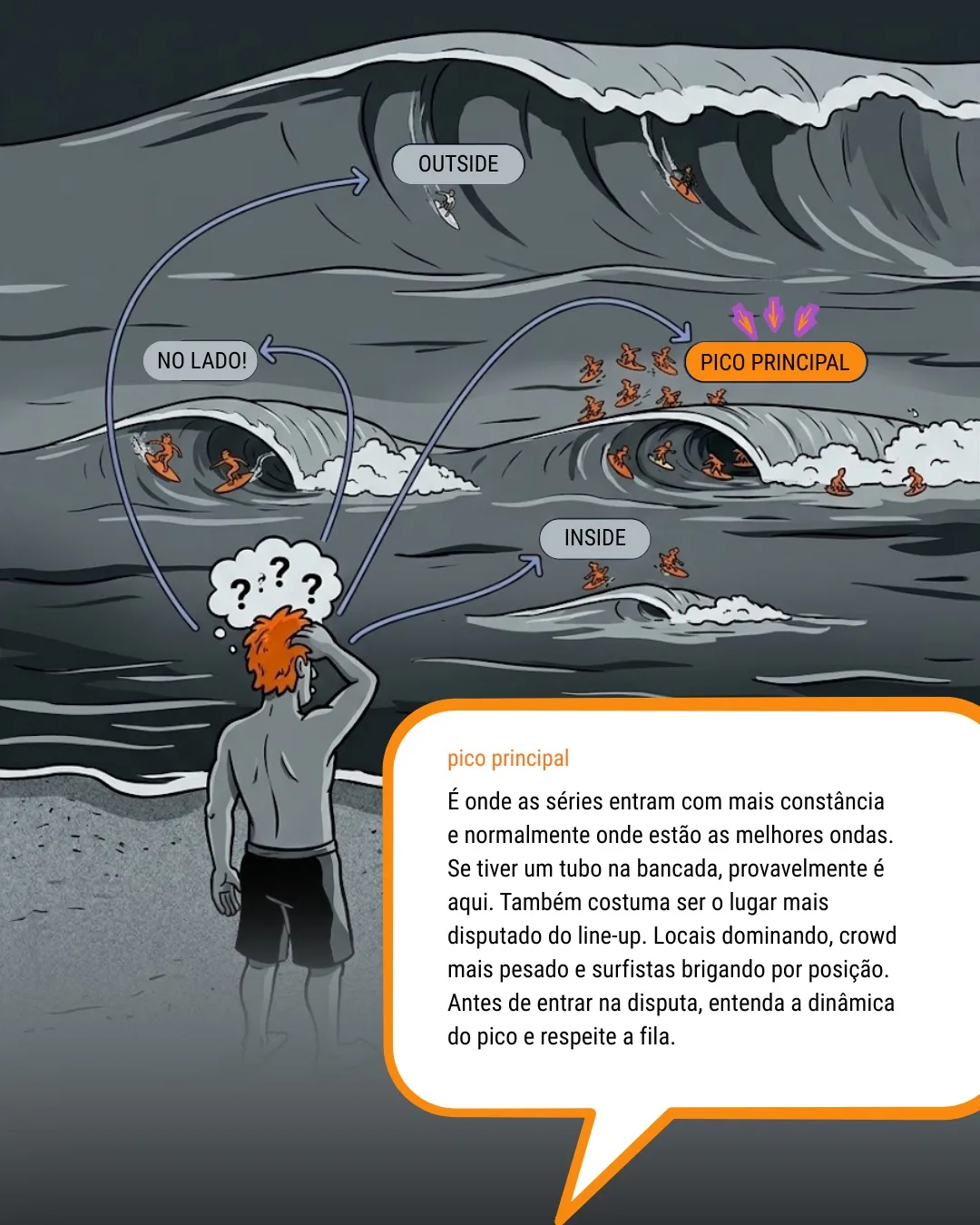 Ilustração do line-up com o pico principal destacado