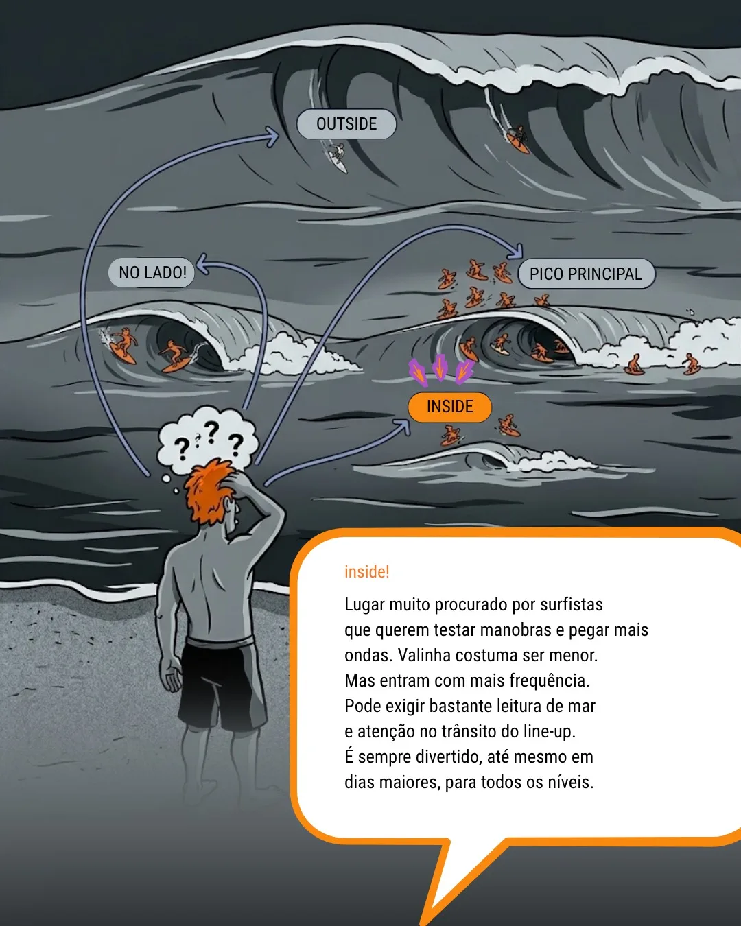 Ilustração do line-up com a região inside destacada
