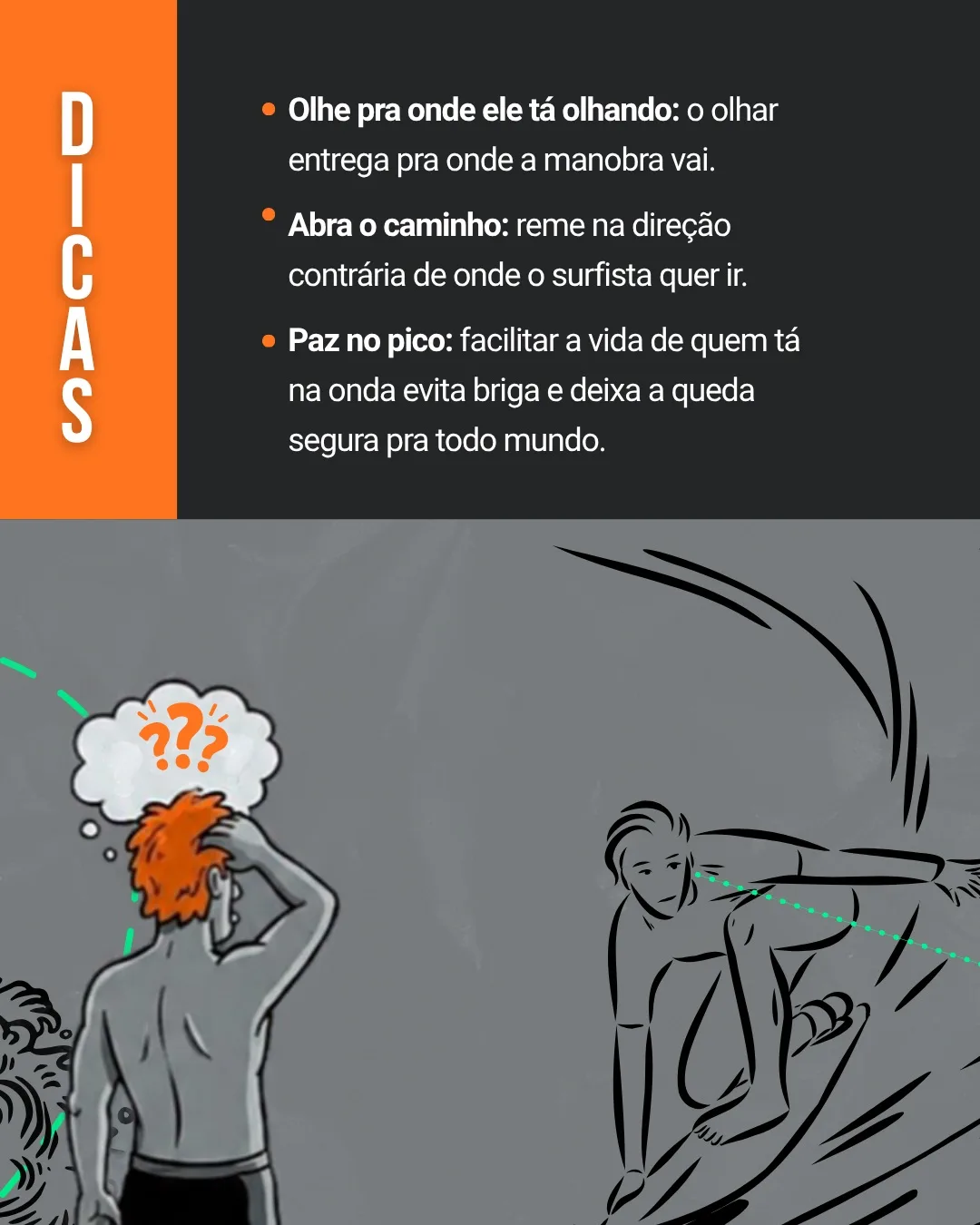 Ilustração com dicas: olhe para onde o surfista está olhando e reme na direção contrária